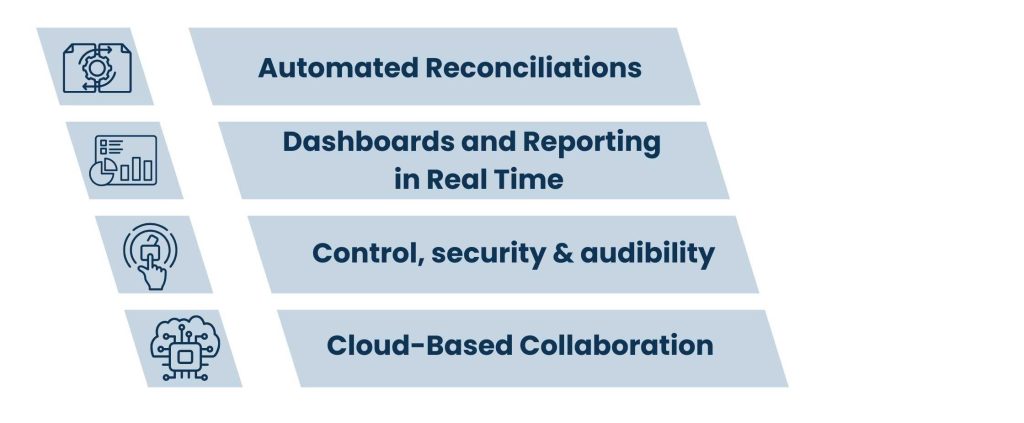 Technology in Modern Accounting Assurance Services